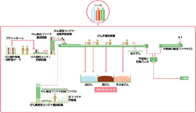 TCNt[@т